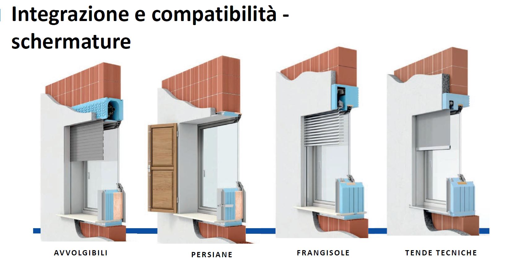 Monoblocco termoisolante per finestre: cos’è, come funziona e perché migliora l’efficienza energetica